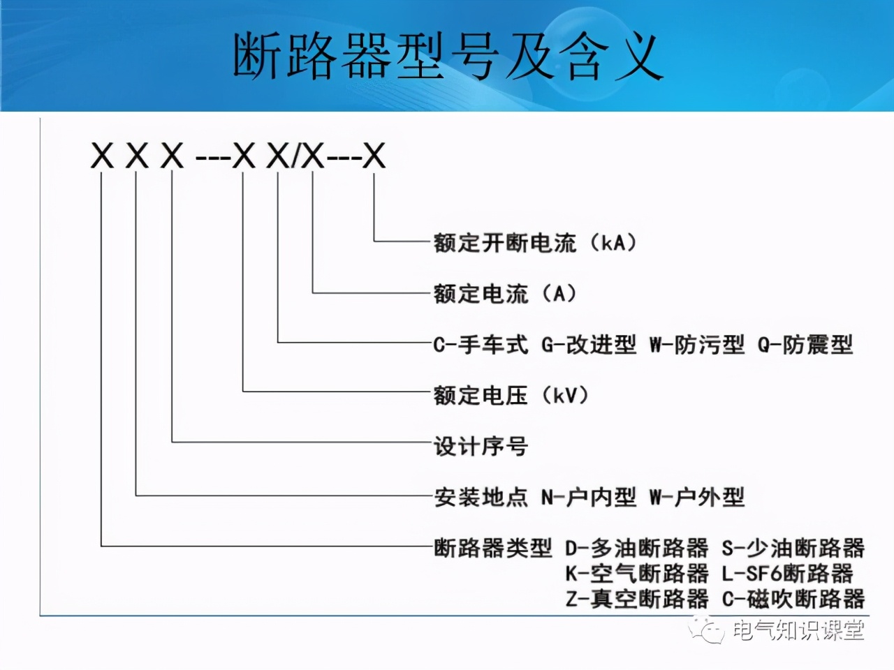 35kV配电室都有哪些电气设备？一篇文章带你全面了解