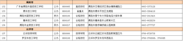 2021年广东技工教育招生院校名单发布