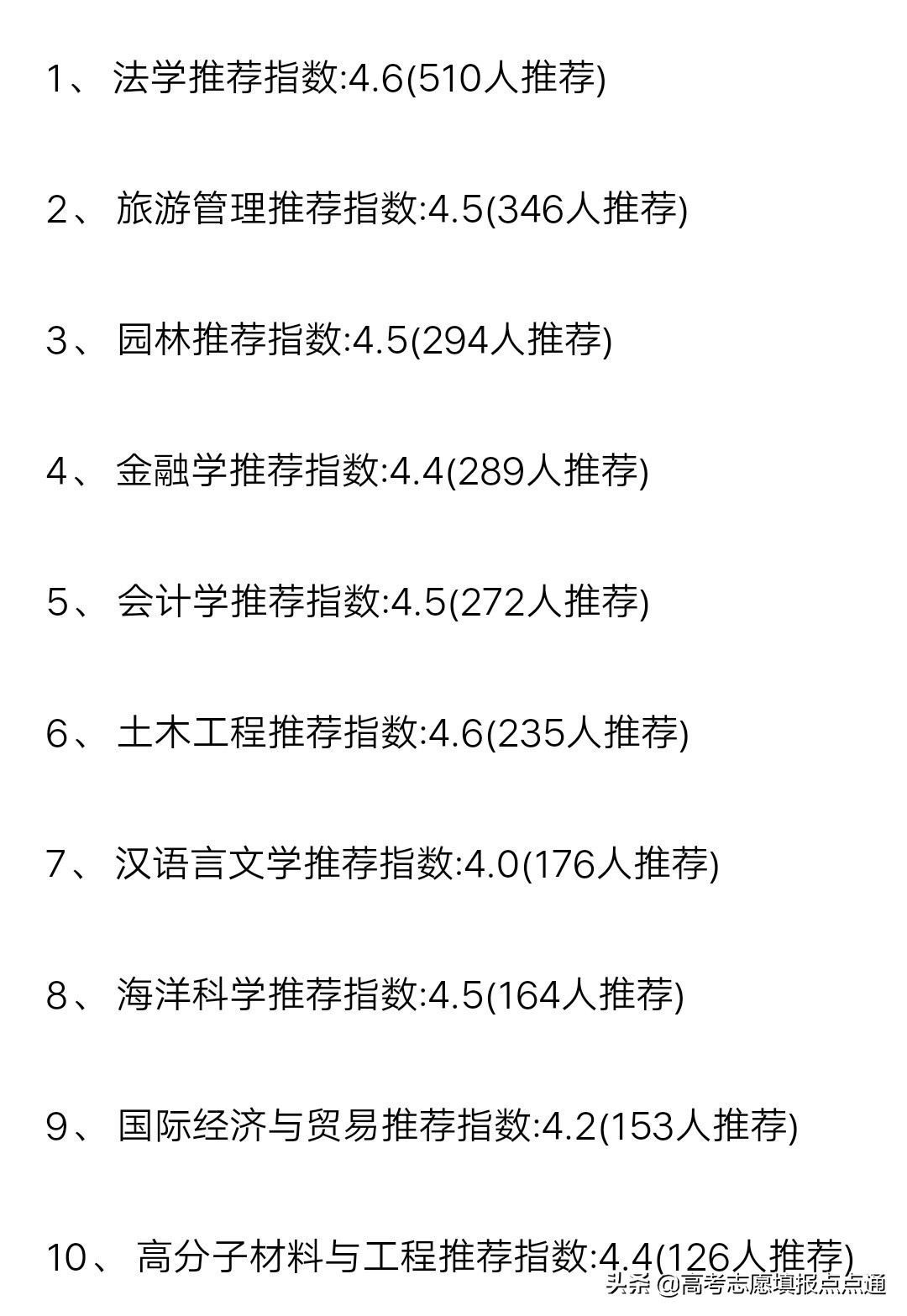海南大学优势专业分析及2019、2018、2017年各省录取分数线