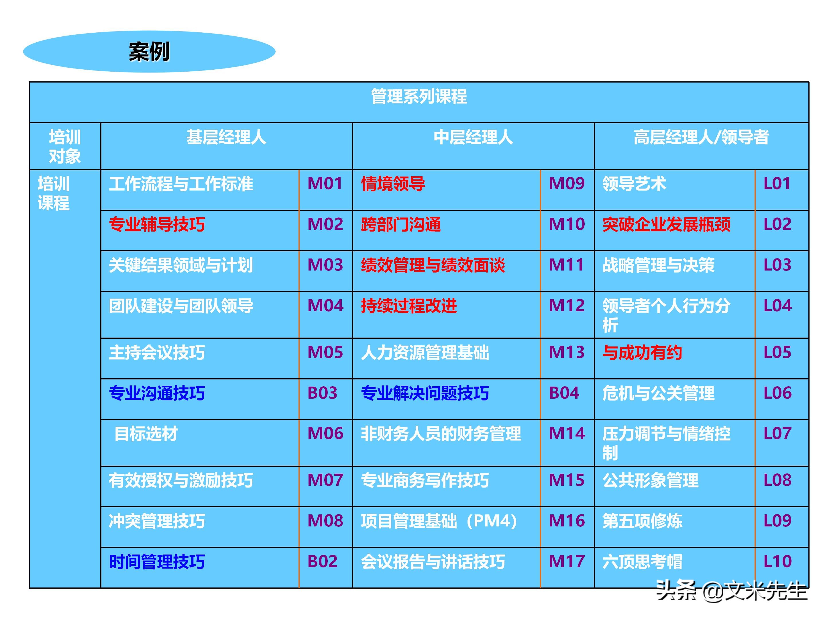 员工培训体系如何搭建？151页企业培训体系建立、管理和实施分享
