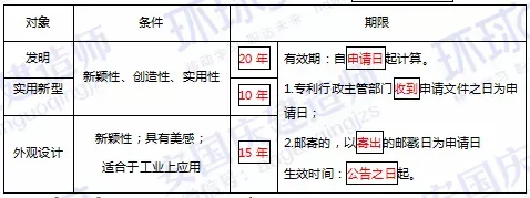 法规高频考点01 | 这些得分点你都掌握了吗？