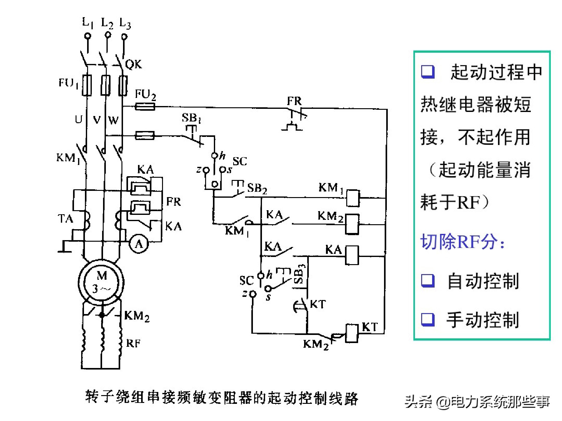 电工人手一份的电机控制系统讲解