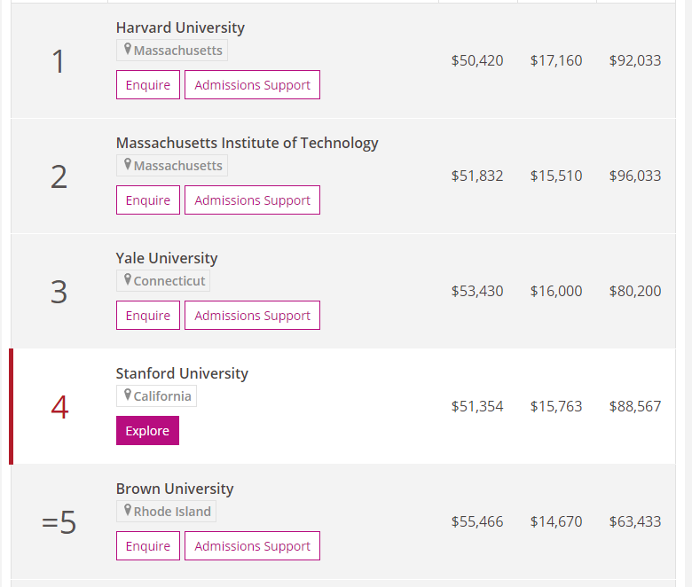 今年QS美国大学排行榜里，藏了哪些艺术强校？