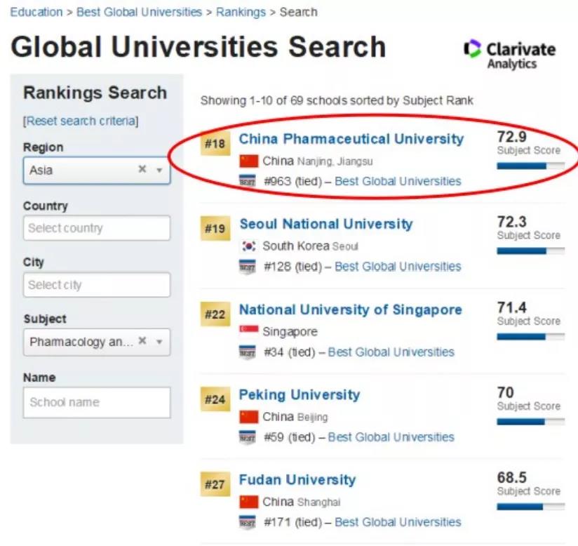 南京"超牛"大学：1个学科雄踞亚洲第一，走出10位两院院士！