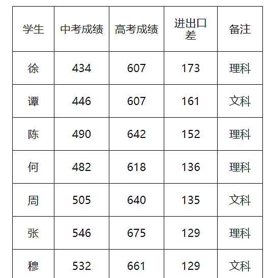 贵州遵义三所好高中，2020年高考成绩说话，金榜题名展雄才
