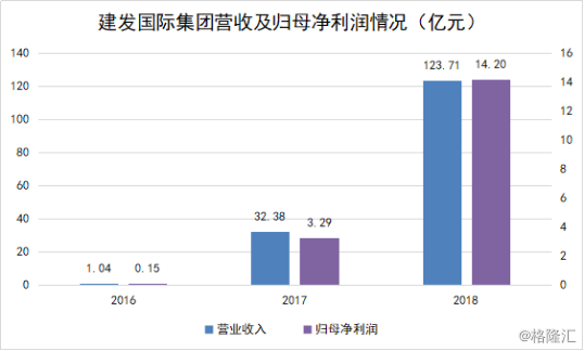 建发股份并购西南环保股票