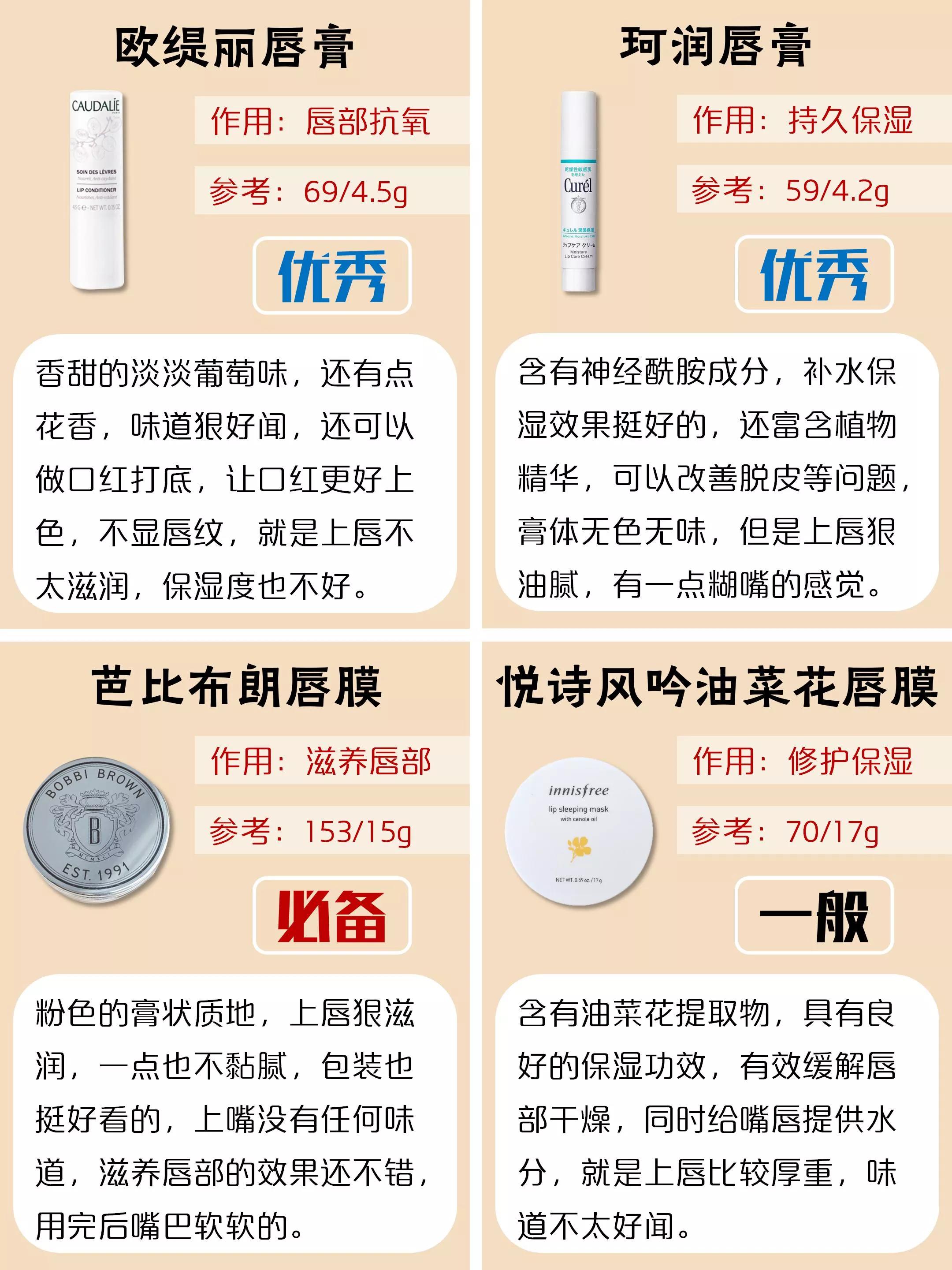 被夸了好多次的润唇膏，来分享给大家