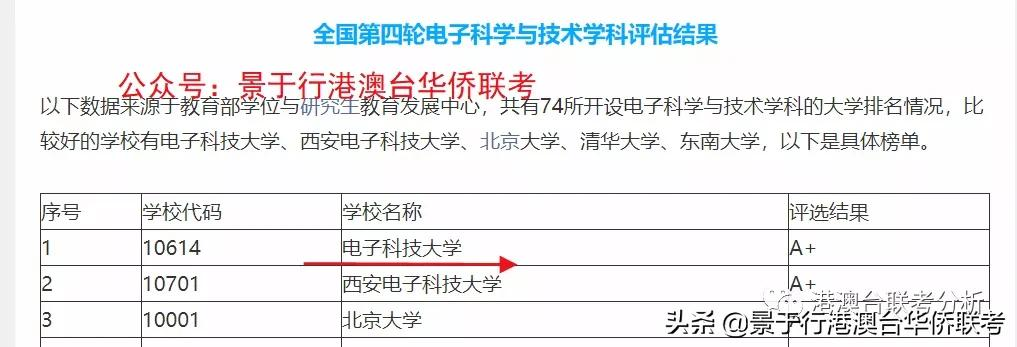 2021年港澳台华侨生联考高校系列之超高性价比985