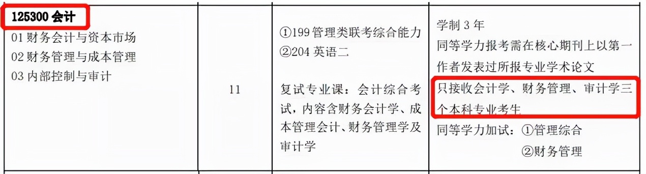 考研还未开始，部分考研党就已经出局，被取消资格的原因叫人惋惜