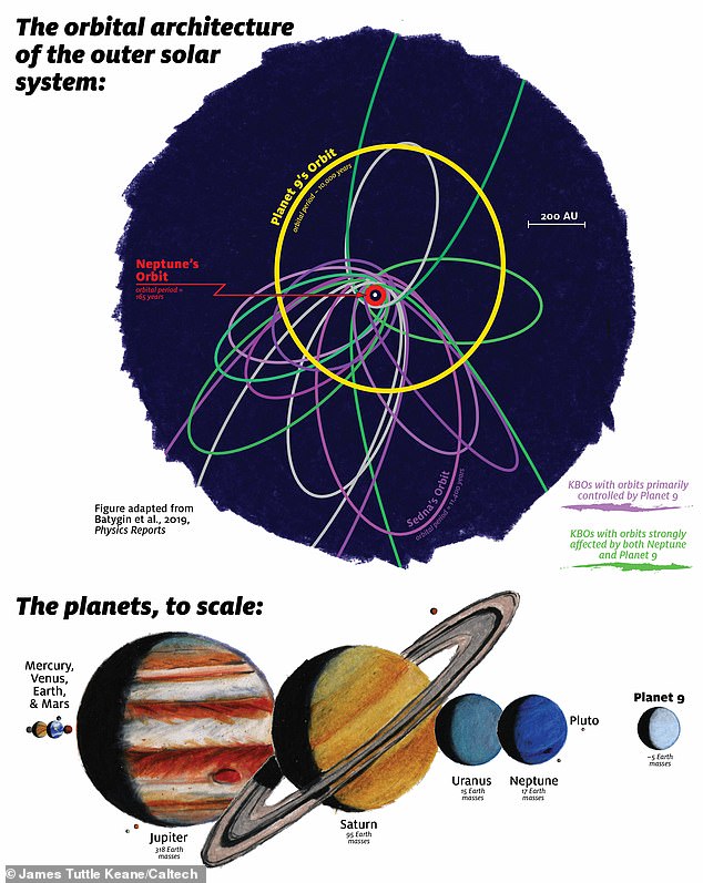 距地球400AU！地球质量5到10倍，太阳系八大行星变回九大行星了？