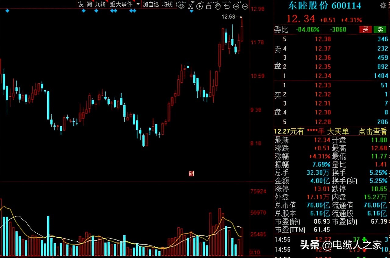 A股：氢能源风口已来！16家高增长潜力的氢能概念股请收好