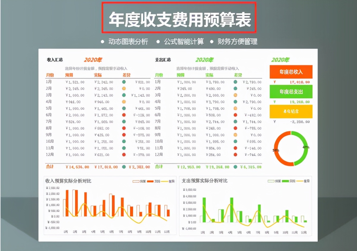 财务报表制作太难？Excel全自动财务表格，自动生成图表套用即可