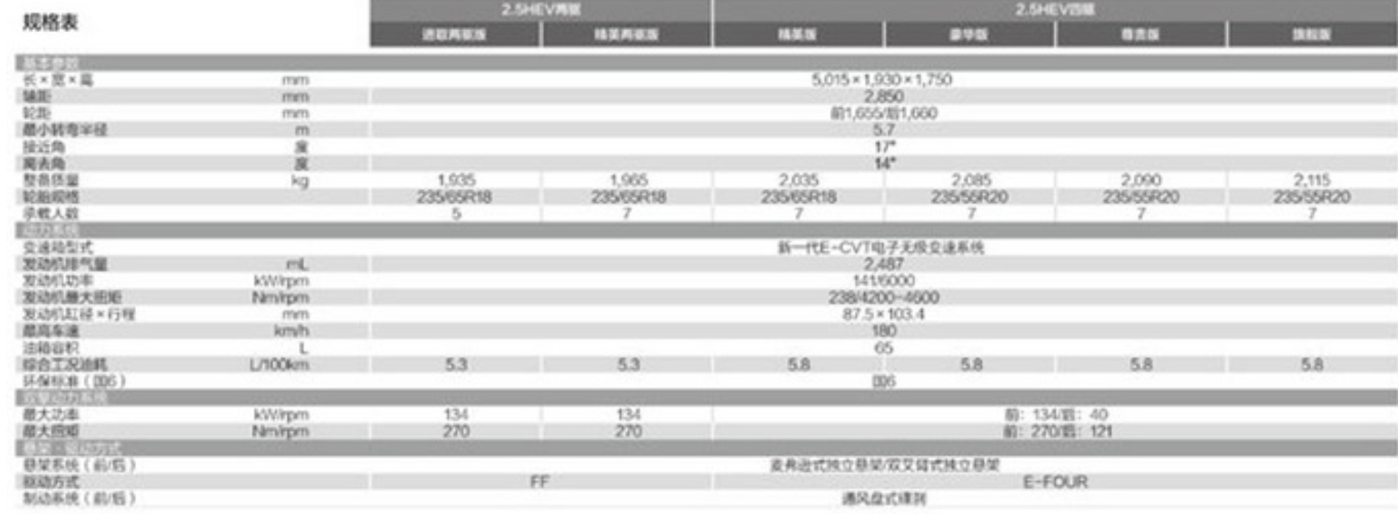 新车｜比汉兰达运动，搭载2.5升混合动力！皇冠-陆放正式下线