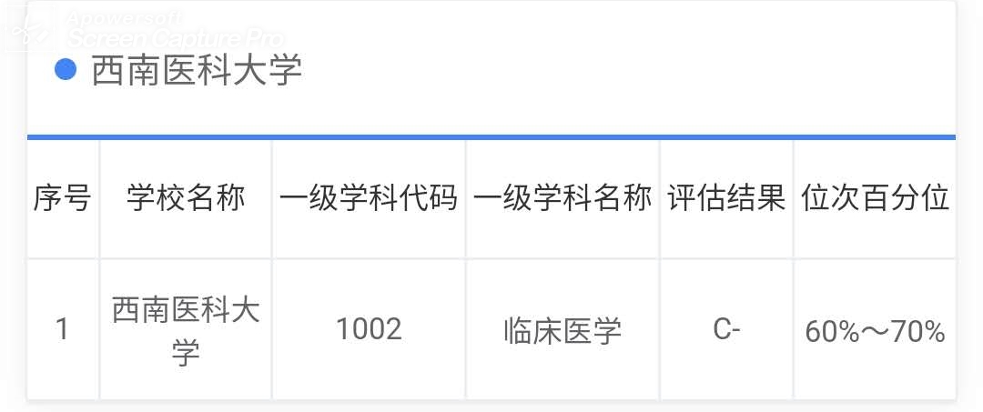 四川省属高校在教育部第四轮学科评估中的表现