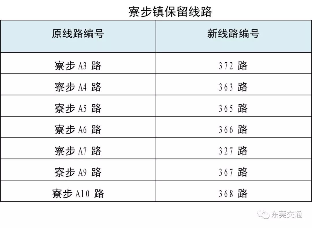 篮球比赛场地的限宽是多少厘米(东莞市民留意了！多条公交线路近日正式调整，公交资源整合继续推进)