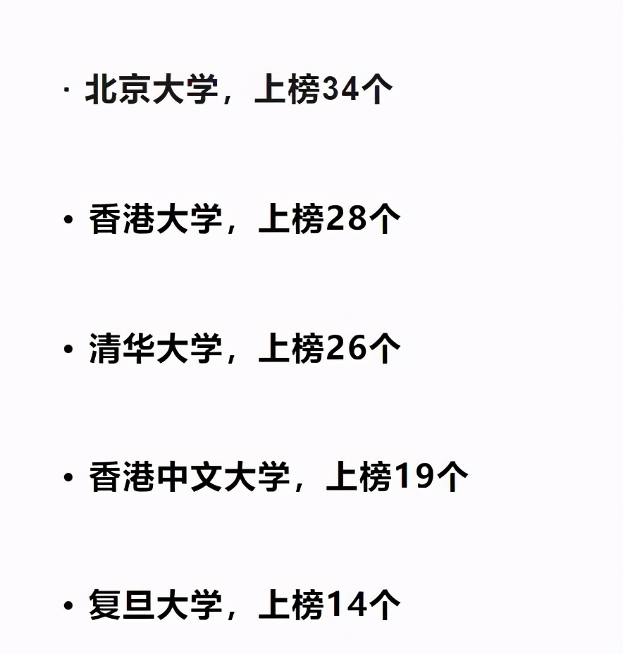 世界大学“学科”排名大洗牌，清华无缘榜首，复旦成为“黑马”