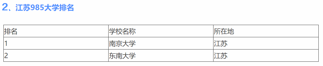 江苏有哪些211/985大学？江苏双一流大学/学科名单