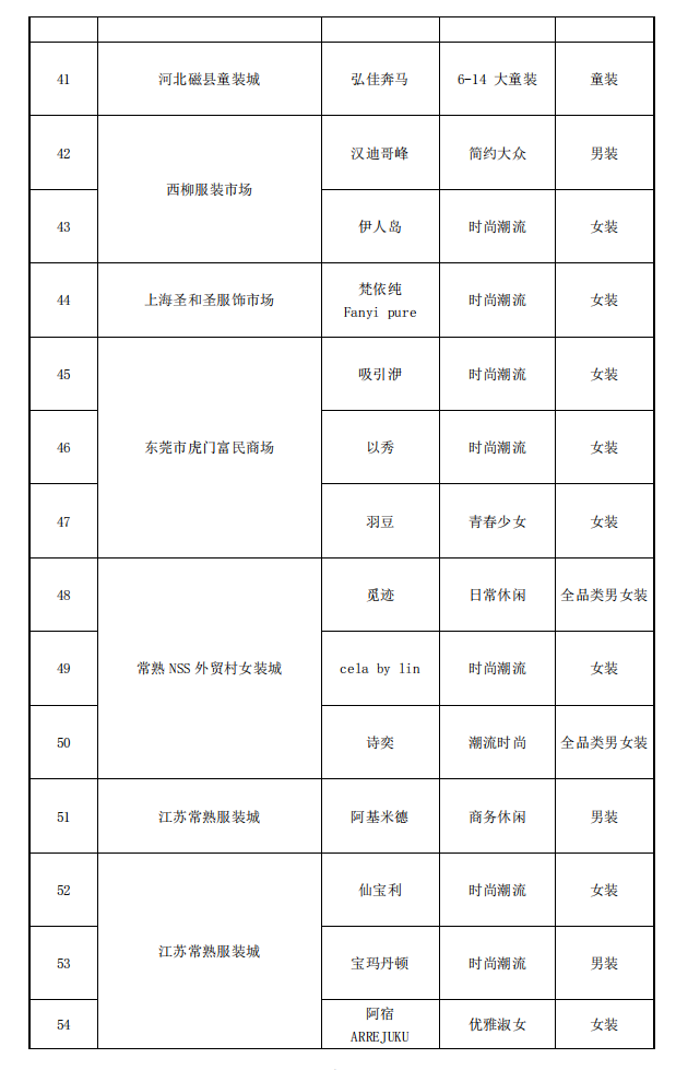 2020年度中國服裝成長型品牌發布會在常熟圓滿舉辦