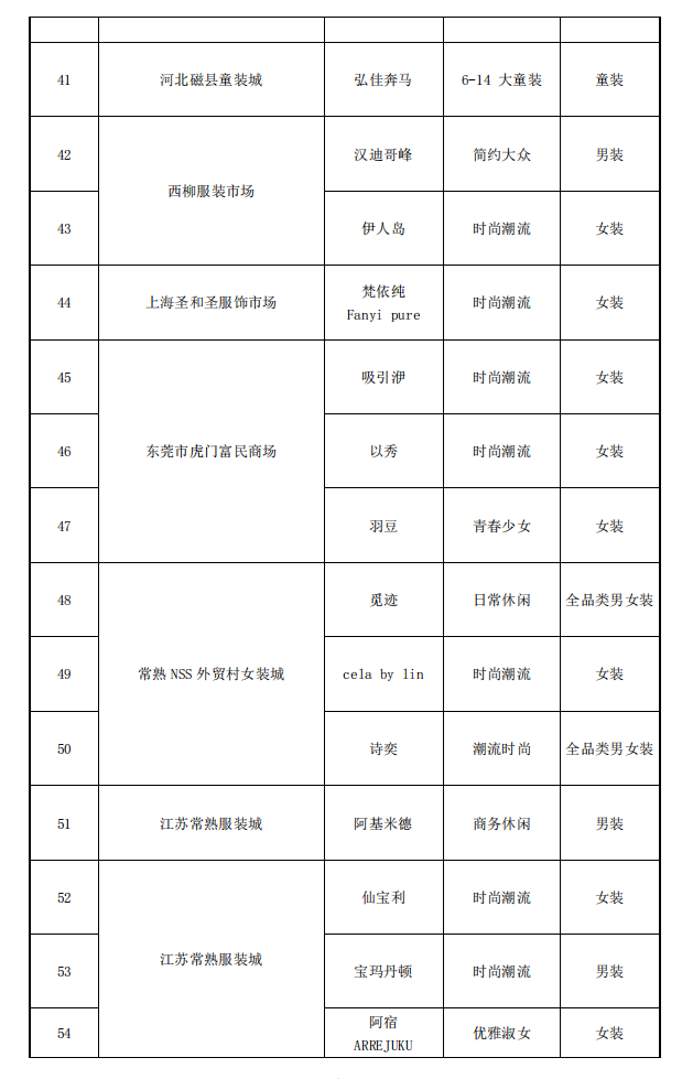 2020年度中国服装成长型品牌发布会在常熟圆满举办