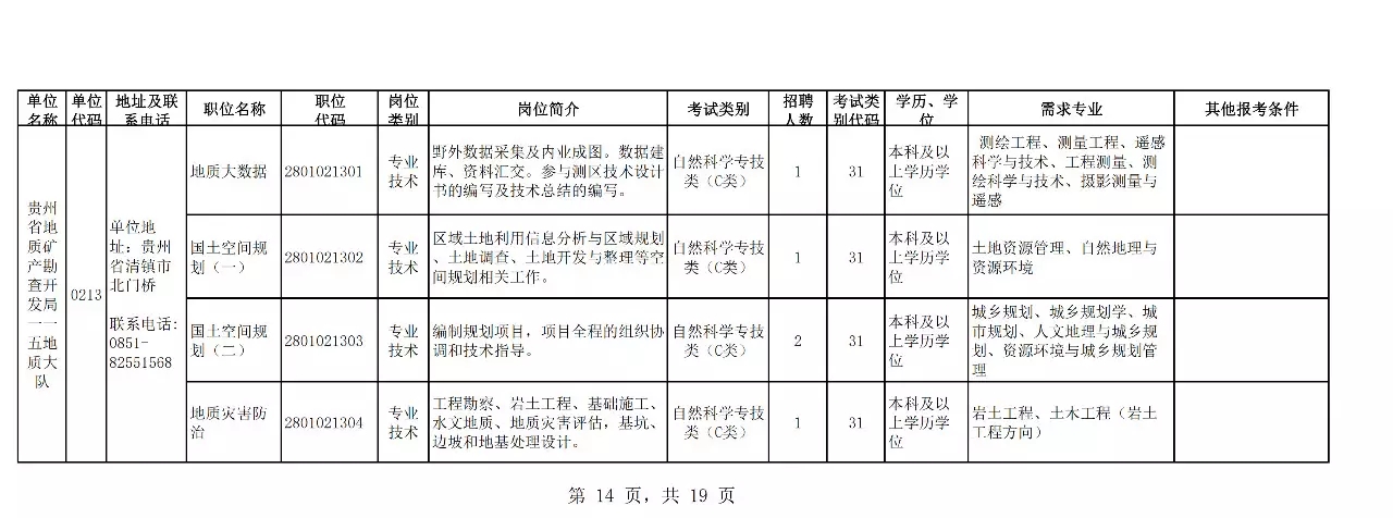 贵州招聘吧（贵州4省直单位招聘210名事业编人员）