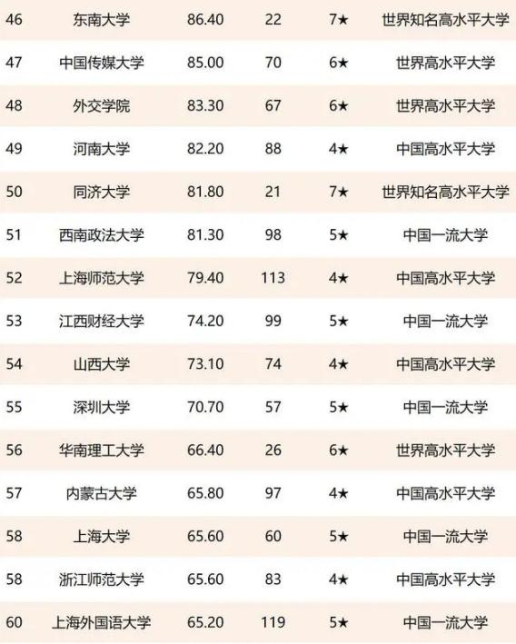 国内文科高校大盘点，各校优势学科很不同，文科生要提前了解