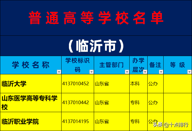 2019年临沂市大学名单一览，了解临沂有哪些大学高校