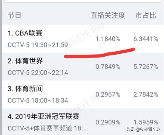 cba为什么不要银行赞助(再见！陪伴广东队十余年的东莞银行将退出CBA)