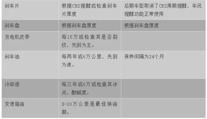 宝马机油加注量及保养周期，收藏收藏 有备无患！