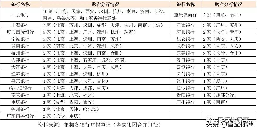 城商行手册（2021年版）