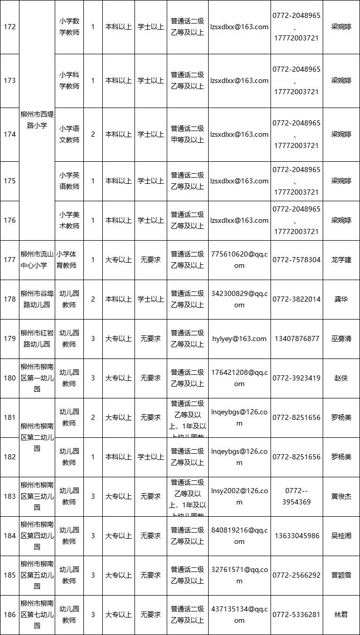 柳州事业单位面向社会公开招聘849人，部分大专可报、有编制！