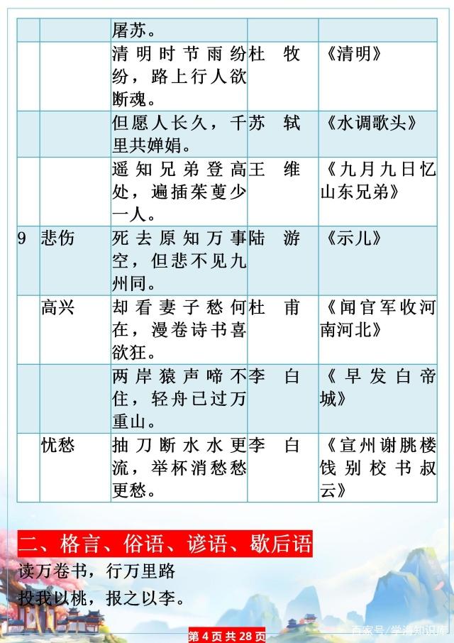 小学寒假必补知识：1~6年级常考古诗名句、歇后语、名人名言……