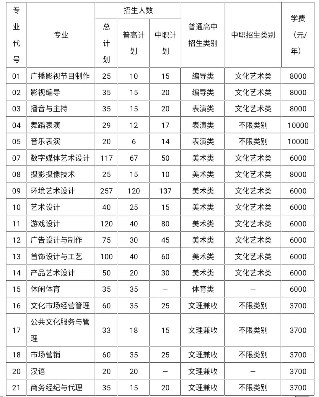 大成都地区的优质高职院校推荐，2020年单招不能错过！