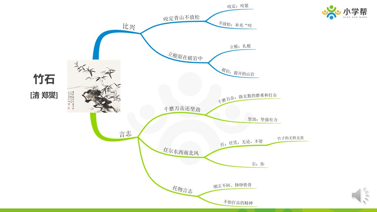 思维导图详解小学必背古诗第三课——《竹石》郑燮