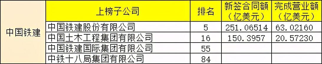 工程承包,工程承包方式有哪些