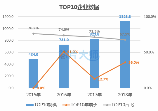 重磅发布（第四季）：2018年中国元器件分销10亿俱乐部榜单！