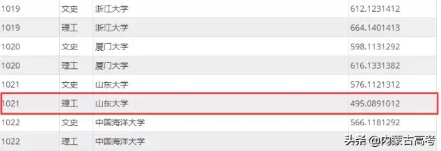 盘点那些容易出现断档的高校！这些985 211低分就能上