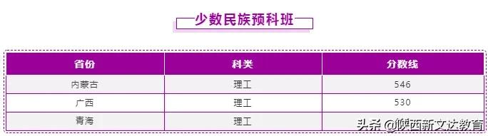 全国53所重点大学各省投档线汇总,哪个省的考生大学难考?