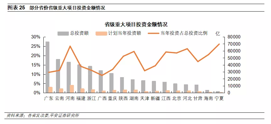 钟正生 </p><p>　　 十四五重大项目全解析：总量、构成、进展与效应