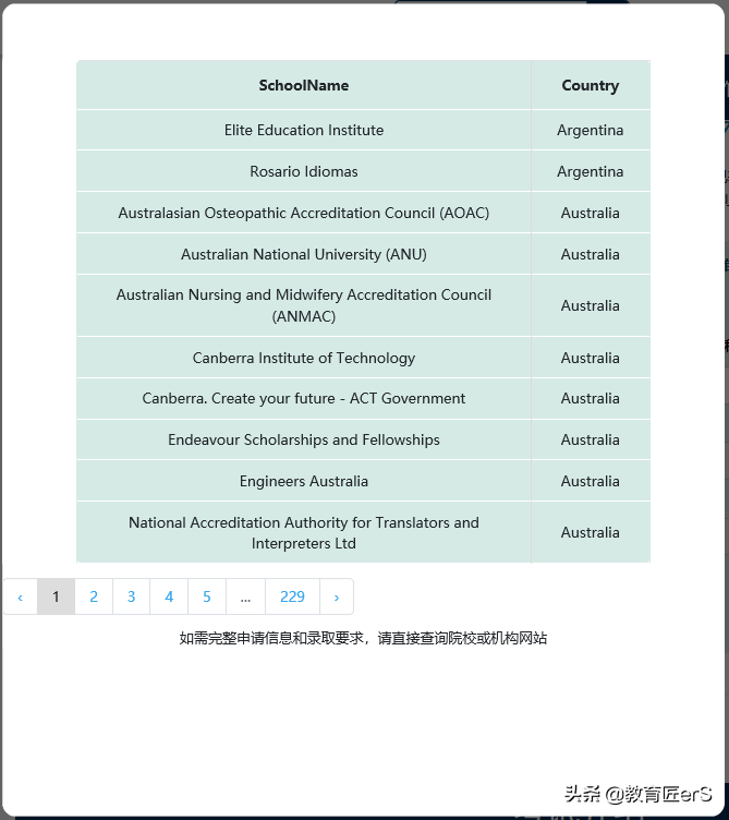 PTE可以代替雅思吗？最全认可度解析，看雅思和PTE如何选择