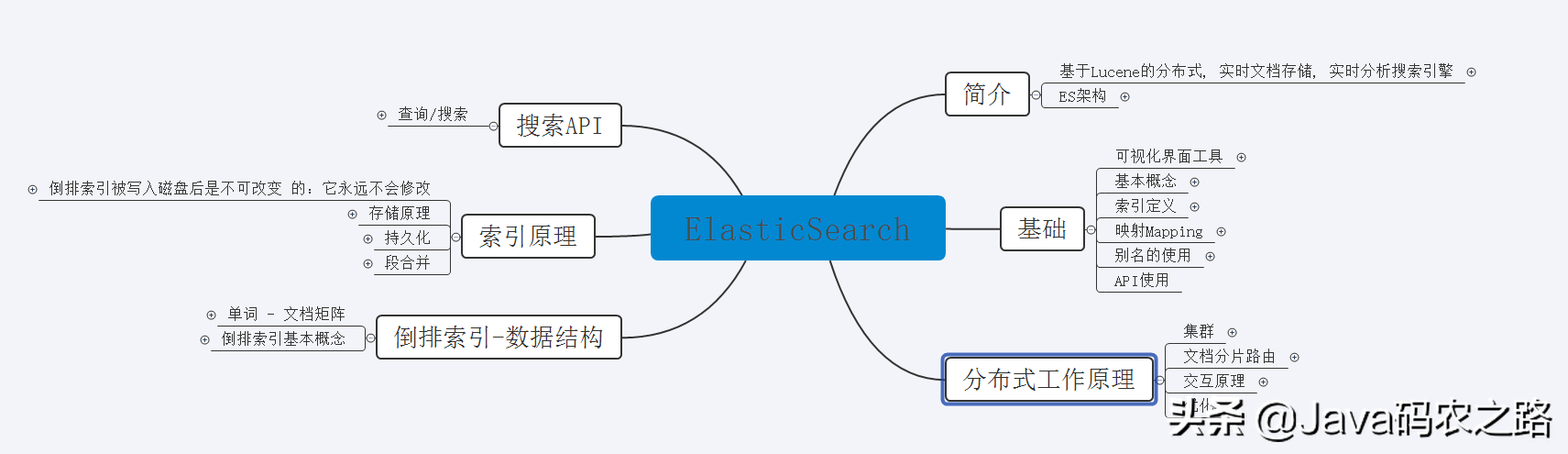 阿里大神级Elasticsearch学习笔记，还学不会就埋了