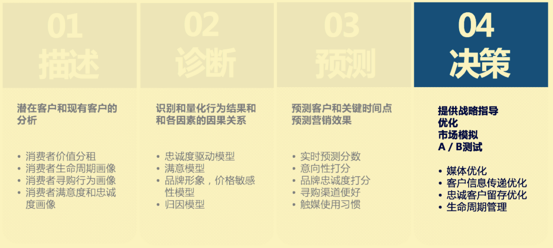 都懒得扫酒瓶上的现金红包了，要留住我们消费者，白酒多学学别人