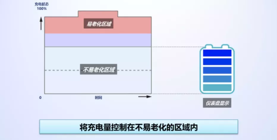 试完丰田EV，才知道什么叫“老司机”