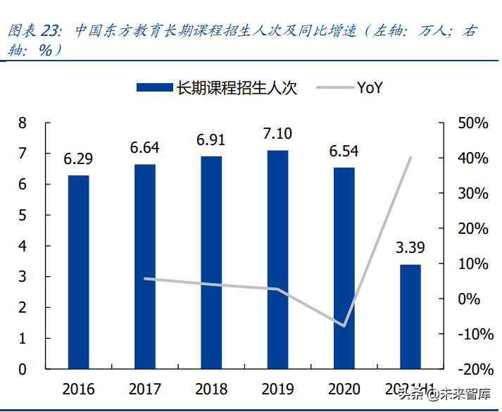教育行业研究：政策导向明晰，高教职教前途明朗