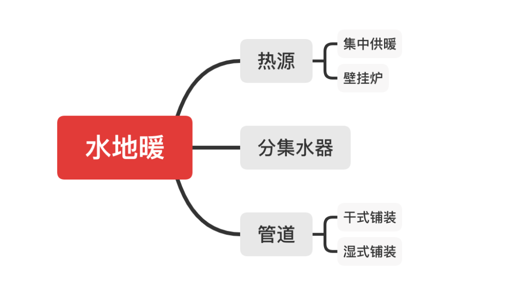 为了10cm层高，差点跟我妈打起来