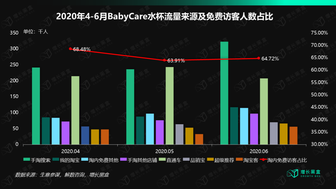 12000字解读BabyCare：母婴用品品牌的终局是走向全品类吗？