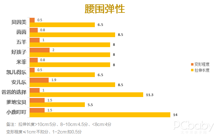 寻找国货之光，10款国产纸尿裤横评对比