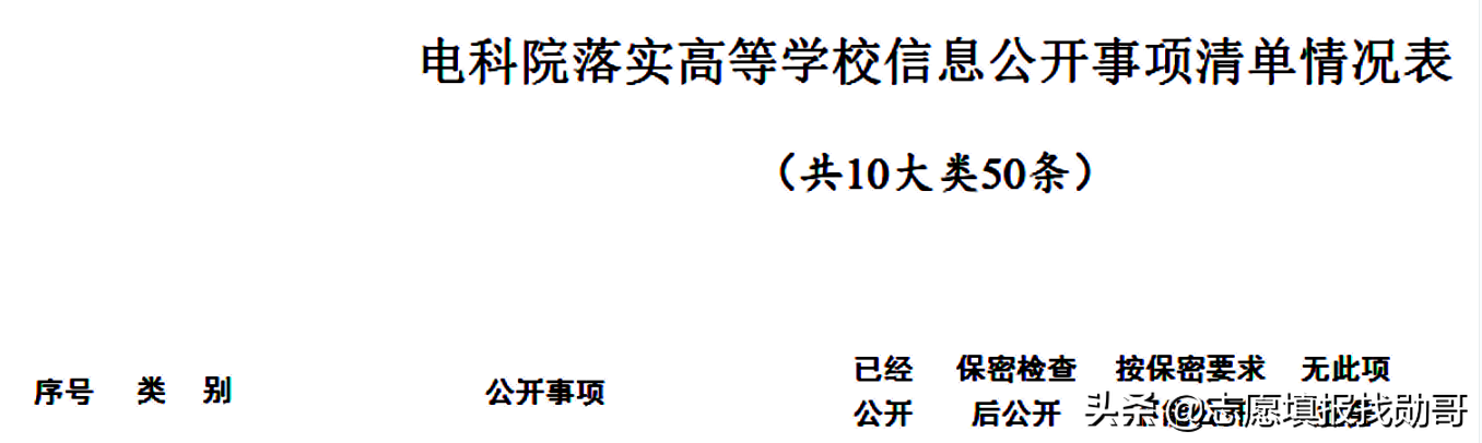 这三所大学，每年只招1000人！毕业到政府工作！这几个省录取分低