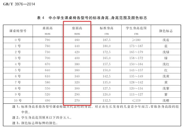 学习桌椅测评：贵≠好，千元上下也能买到好产品