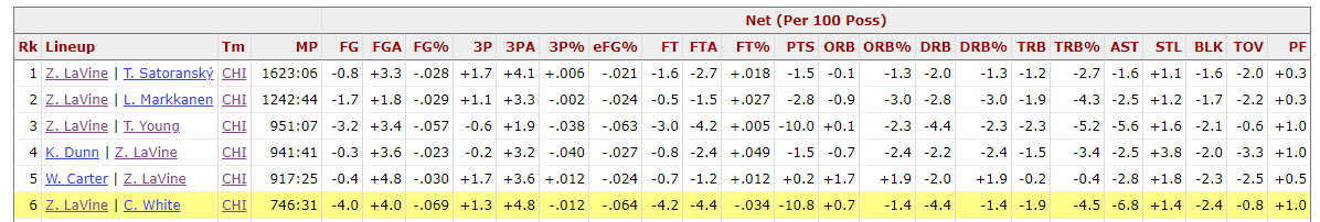 最强nba拉文为什么没法合成(深度分析：不止于成为扣篮王，拉文有他的鸿鹄之志)