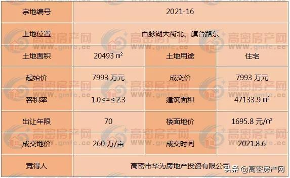 高密二手房,高密二手房出售最新信息